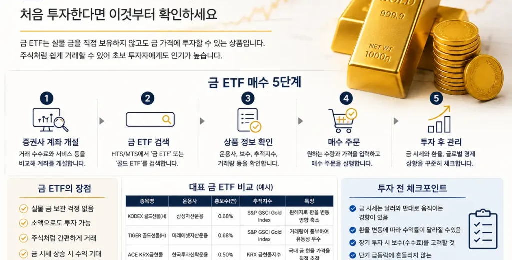 금 ETF 사는 방법